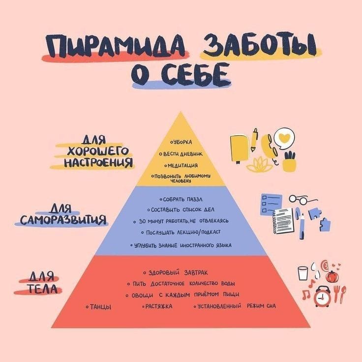 Пирамида заботы о себе: фундамент продуктивности